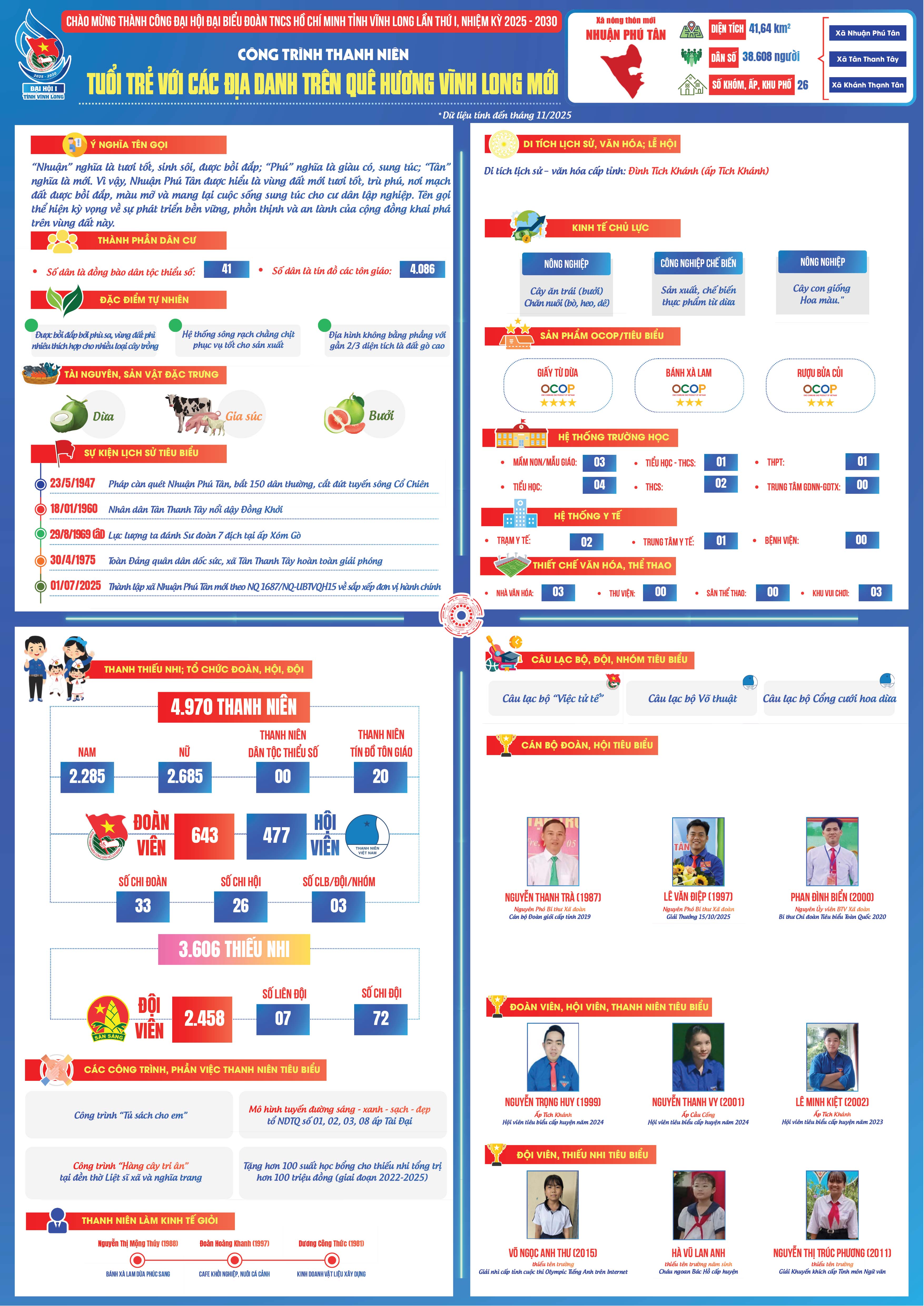 Xã Nhuận Phú Tân